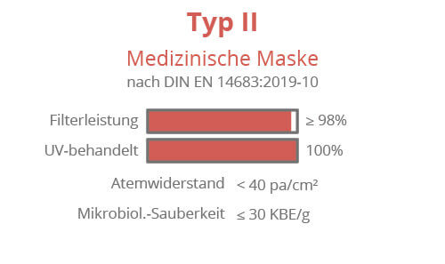 Medizinische Maske Typ 2 Made in Germany
